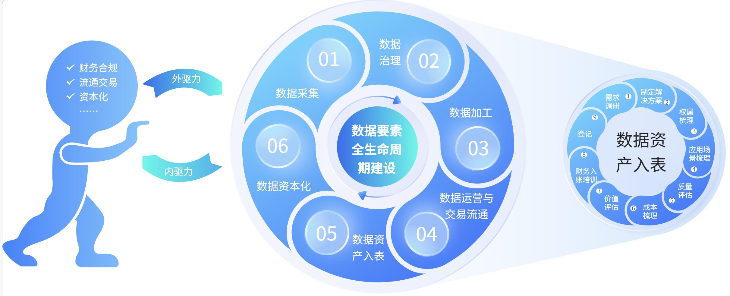 企业财务管理咨询 区域政策驱动下的数据产权与资产管理新实践