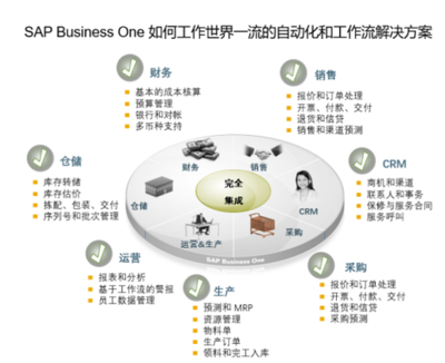 SAP ERP咨询行业现状与趋势 企业财务管理的智能升级之路