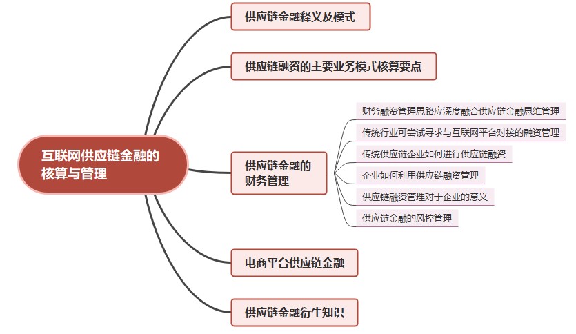 互联网供应链金融的核算与管理(二) 数字化时代的企业财务管理咨询新范式