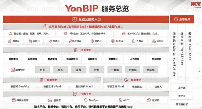 企业如何选择管理软件?_用友畅捷通软件_正版用友财务软件官网报价咨询4006650028